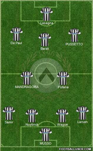 Udinese Formation 2018