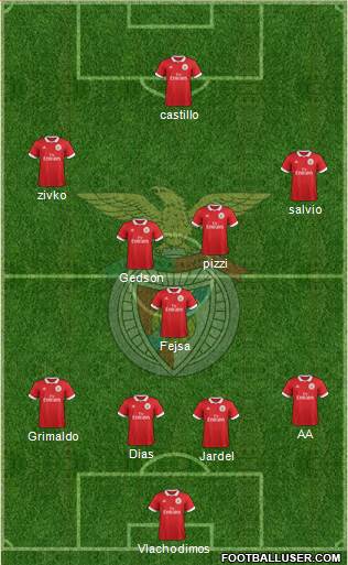 Sport Lisboa e Benfica - SAD Formation 2018