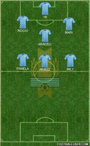 Uruguay Formation 2018