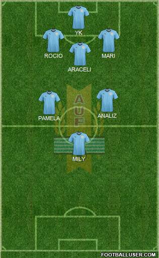 Uruguay Formation 2018