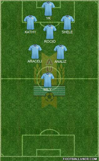 Uruguay Formation 2018