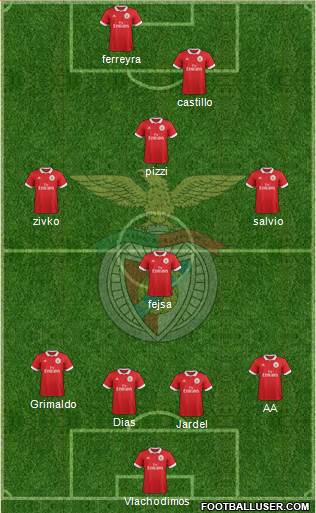 Sport Lisboa e Benfica - SAD Formation 2018