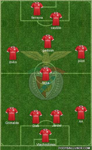 Sport Lisboa e Benfica - SAD Formation 2018