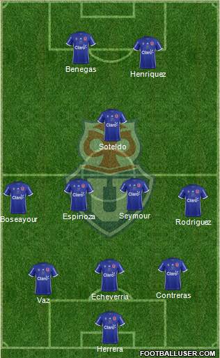 CF Universidad de Chile Formation 2018