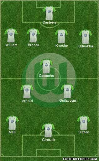 VfL Wolfsburg Formation 2018