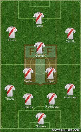 Peru Formation 2018