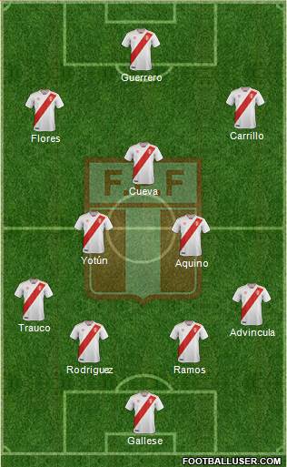 Peru Formation 2018