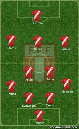 Peru Formation 2018