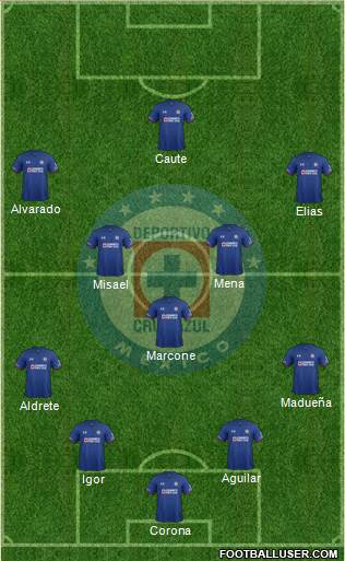 Club Deportivo Cruz Azul Formation 2018