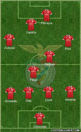 Sport Lisboa e Benfica - SAD Formation 2018