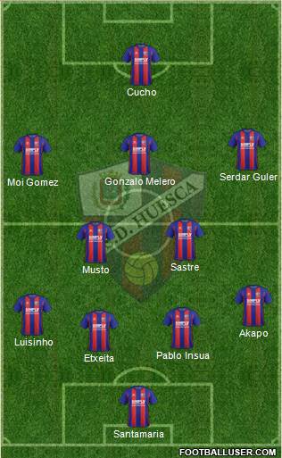 S.D. Huesca Formation 2018