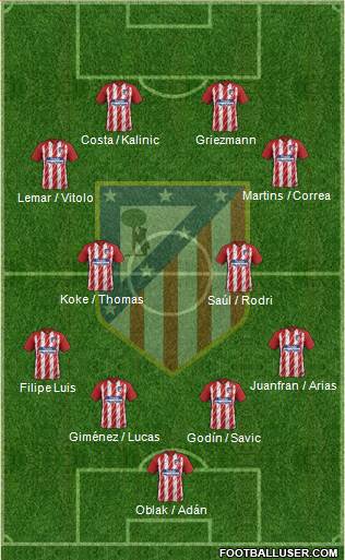 C. Atlético Madrid S.A.D. Formation 2018