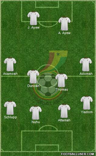 Ghana Formation 2018