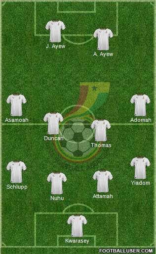 Ghana Formation 2018