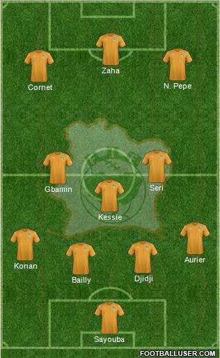 Côte d'Ivoire Formation 2018