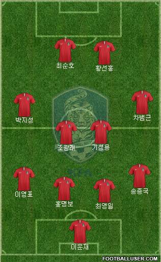 South Korea Formation 2018