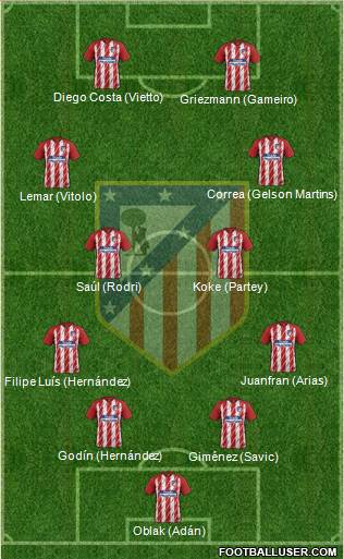 C. Atlético Madrid S.A.D. Formation 2018