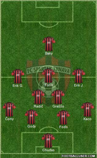 FC Spartak Trnava Formation 2018