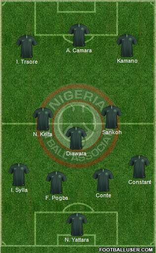 Nigeria Formation 2018