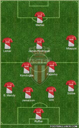 AS Monaco FC Formation 2018