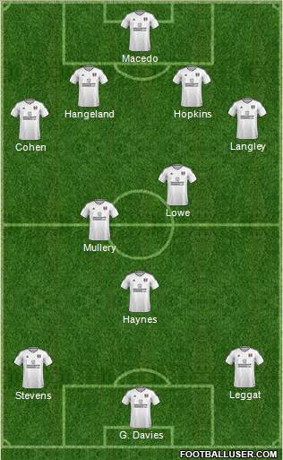 Fulham Formation 2018