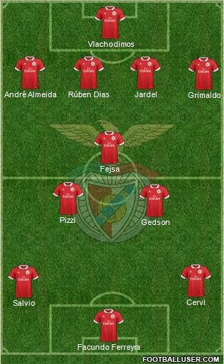 Sport Lisboa e Benfica - SAD Formation 2018