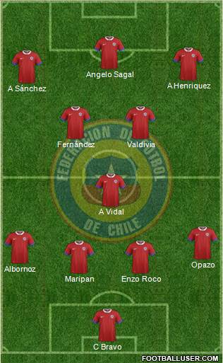 Chile Formation 2018