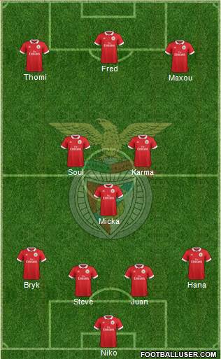 Sport Lisboa e Benfica - SAD Formation 2018