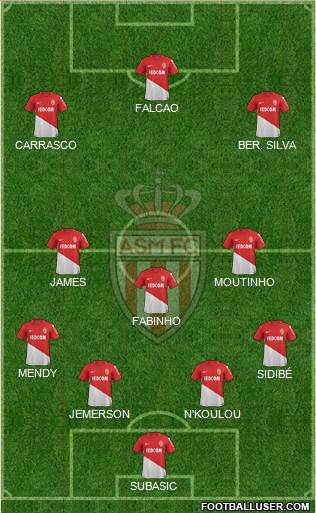 AS Monaco FC Formation 2018