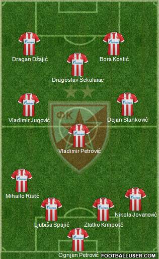 FC Red Star Belgrade Formation 2018