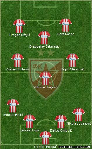 FC Red Star Belgrade Formation 2018