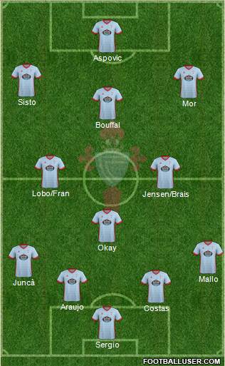 R.C. Celta S.A.D. Formation 2018