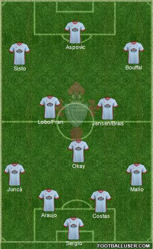 R.C. Celta S.A.D. Formation 2018