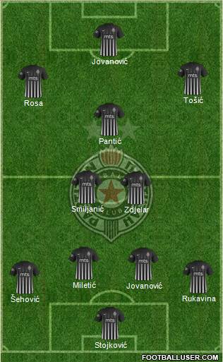 FK Partizan Beograd Formation 2018