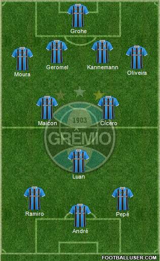 Grêmio FBPA Formation 2018