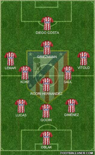 C. Atlético Madrid S.A.D. Formation 2018