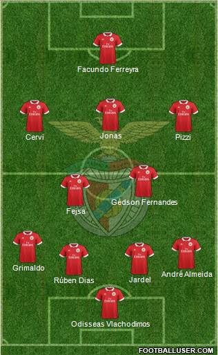 Sport Lisboa e Benfica - SAD Formation 2018