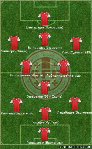 Georgia Formation 2018