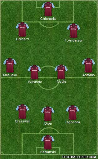 West Ham United Formation 2018