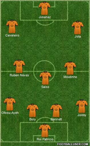 Wolverhampton Wanderers Formation 2018