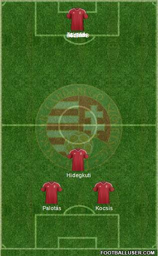 Hungary Formation 2018