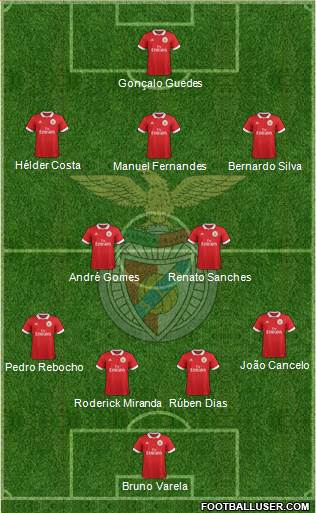 Sport Lisboa e Benfica - SAD Formation 2018