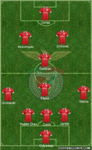 Sport Lisboa e Benfica - SAD Formation 2018