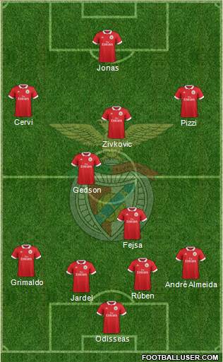 Sport Lisboa e Benfica - SAD Formation 2018