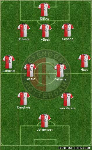 Feyenoord Formation 2018