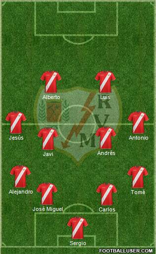 Rayo Vallecano de Madrid S.A.D. Formation 2018