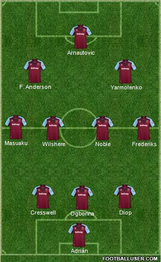 West Ham United Formation 2018