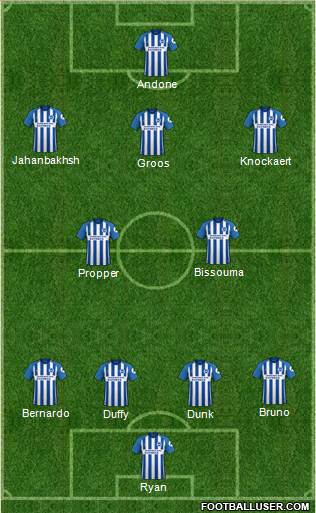 Brighton and Hove Albion Formation 2018