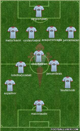 R.C. Celta S.A.D. Formation 2018