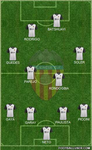 Valencia C.F., S.A.D. Formation 2018